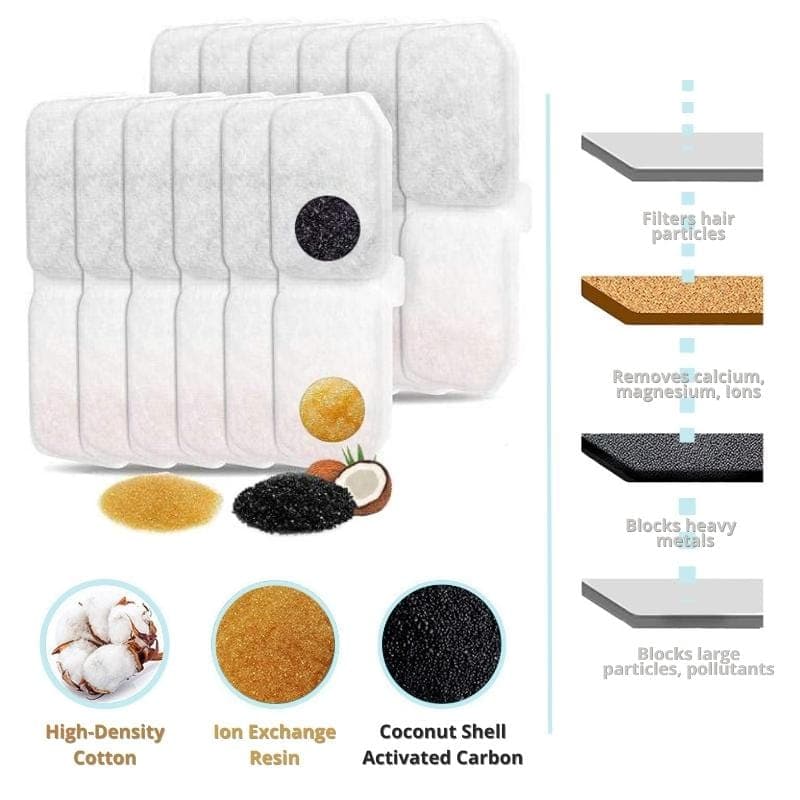 Cat Water Fountain Replacement Filters — 8-Pack, Activated Carbon + Cotton Mesh